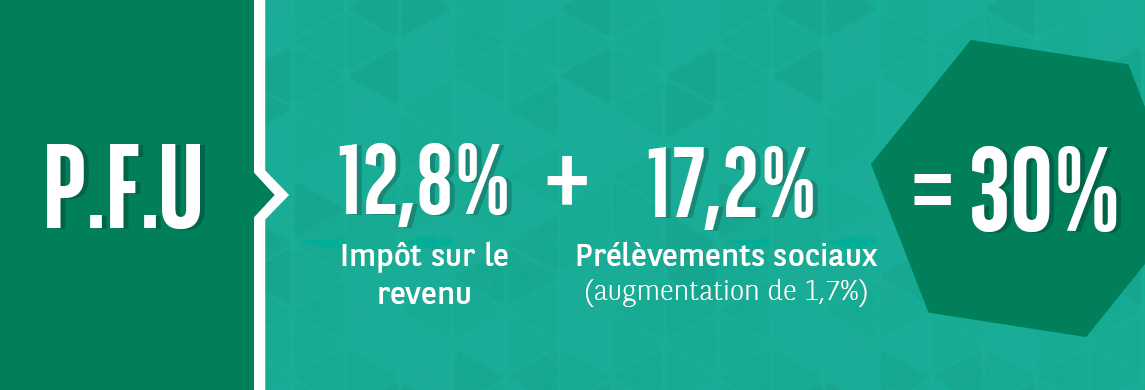 Flat-tax prélèvement forfaitaire unique